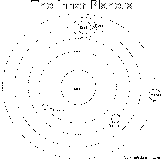 Disegno da colorare: Pianeta (Natura) #157654 - Pagine da Colorare Stampabili Gratuite