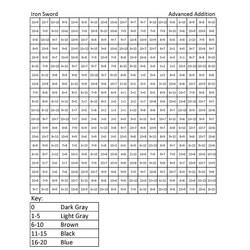 Disegno da colorare: Minecraft Colora con i Numeri (Colora con i Numeri) #177935 - Pagine da Colorare Stampabili Gratuite