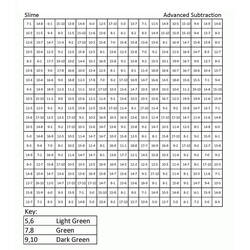 Disegno da colorare: Minecraft Colora con i Numeri (Colora con i Numeri) #177941 - Pagine da Colorare Stampabili Gratuite
