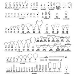 Disegno da colorare: Lampadina (Oggetti) #119574 - Pagine da Colorare Stampabili Gratuite